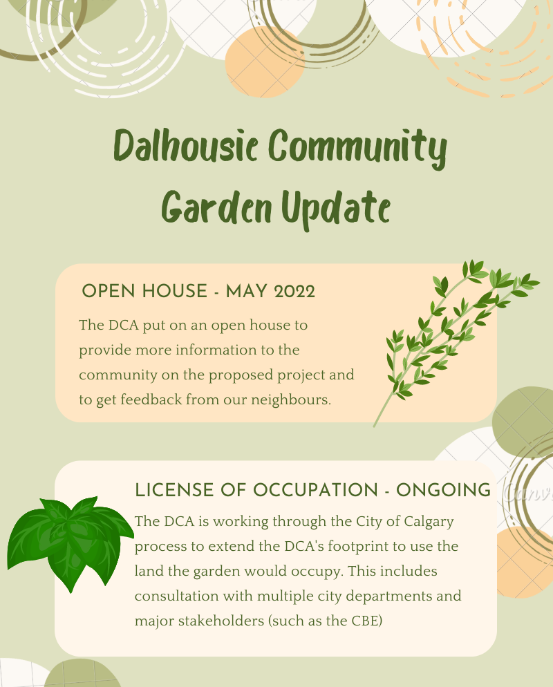 Community Garden Update Nov 2022-1
