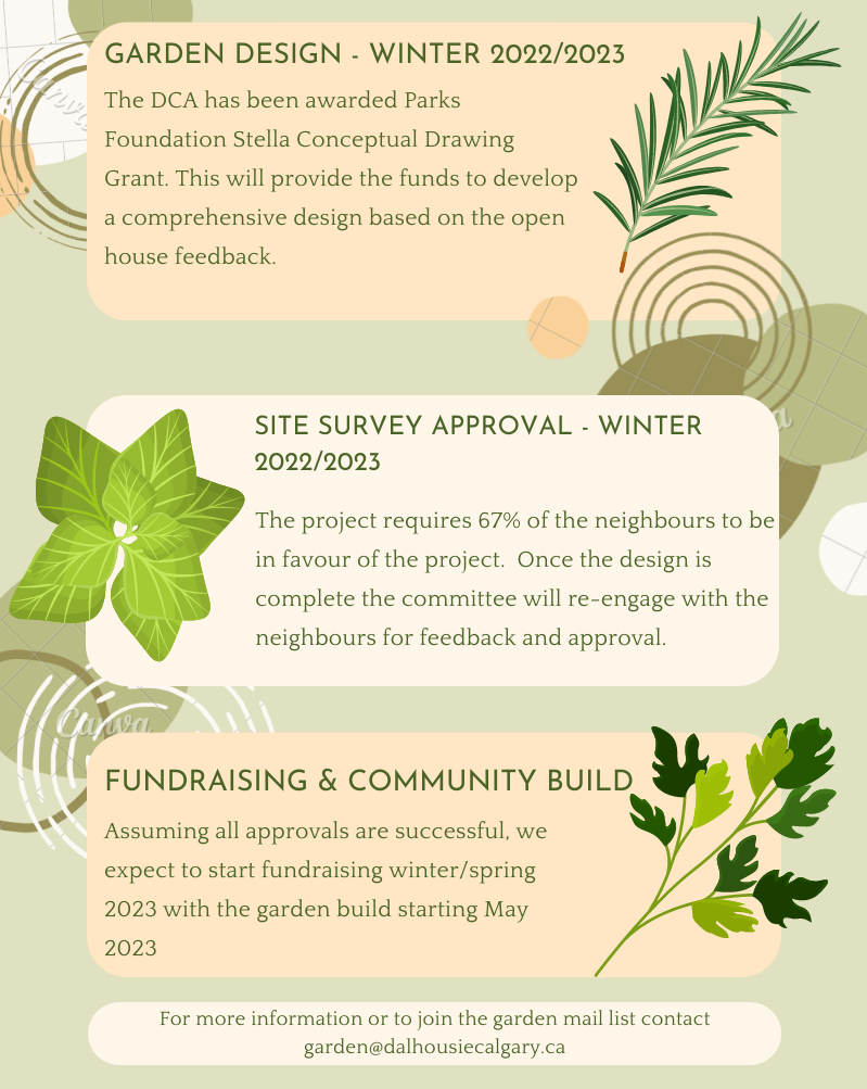 Community Garden Update Nov 2022-2